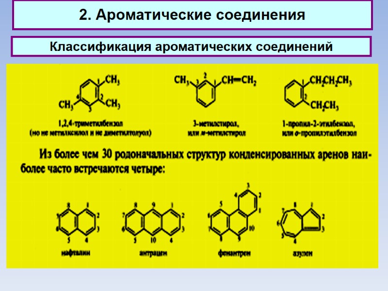 2. Ароматические соединения Классификация ароматических соединений